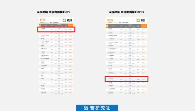 深夜發(fā)媸：寫了 500 多篇 10萬+，我的爆文寫作套路都在這了！