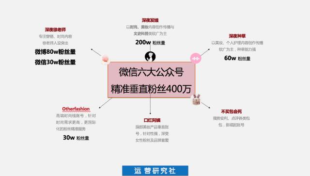 深夜發(fā)媸：寫了 500 多篇 10萬+，我的爆文寫作套路都在這了！