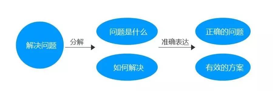設(shè)計方法：如何在設(shè)計中使用雙鉆設(shè)計模型？