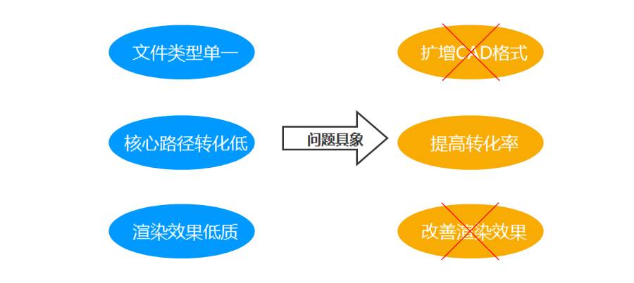 設(shè)計方法：如何在設(shè)計中使用雙鉆設(shè)計模型？
