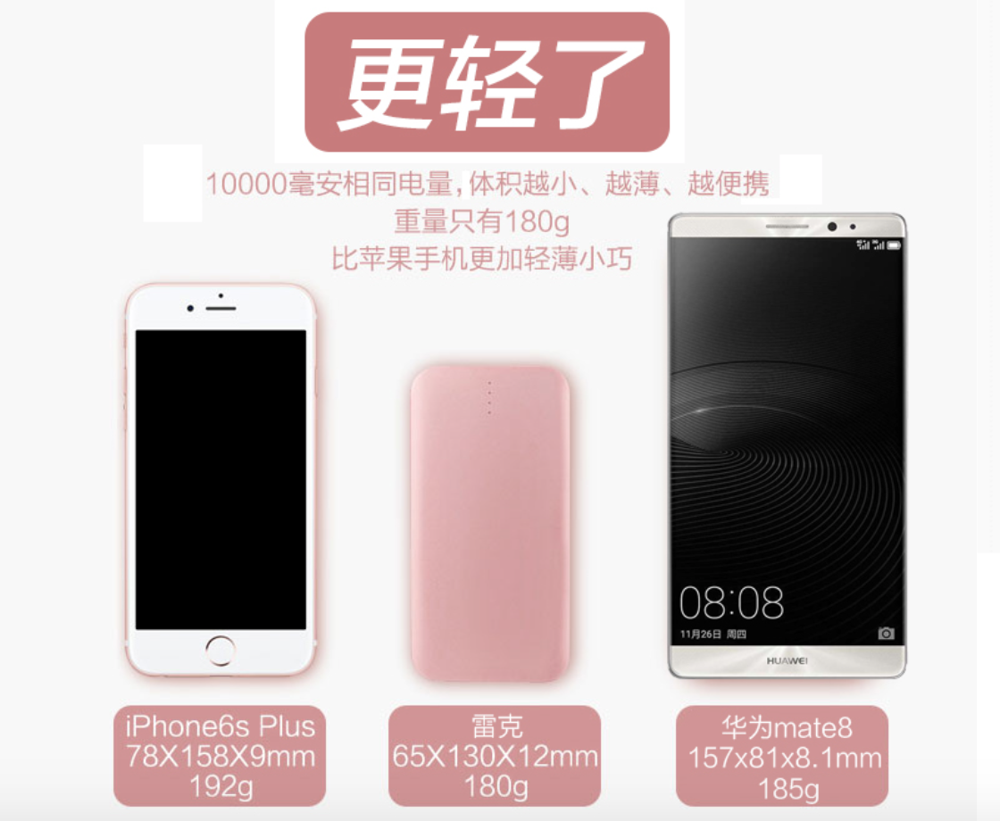 電商詳情頁：如何消除用戶疑慮，輕松提升轉(zhuǎn)化率？