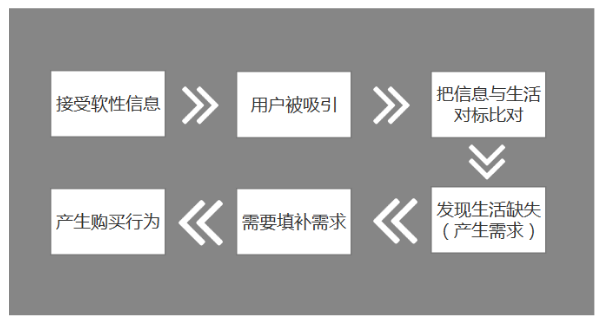 電商的新邏輯：為什么“內(nèi)容”將會(huì)大于“搜索+流量”？