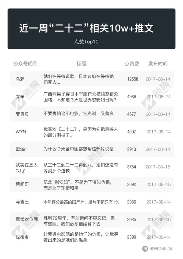 一篇文章740萬閱讀，漲粉18萬，他如何用笨功夫制造內(nèi)容漲粉奇跡？