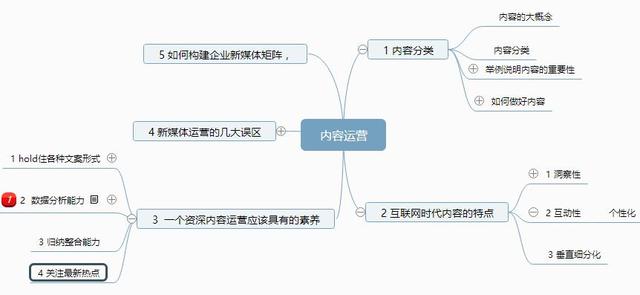 內(nèi)容運(yùn)營(yíng)：做好內(nèi)容，始于明確“一個(gè)概念”“兩個(gè)分類”“三個(gè)特征”