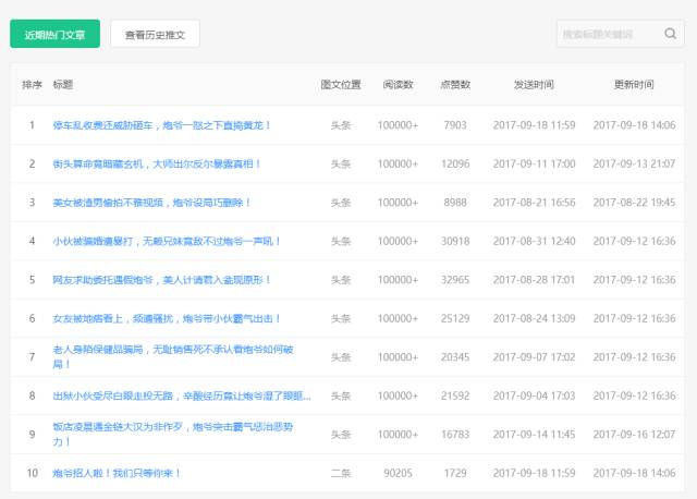 咪蒙遭遇“滑鐵盧”，短視頻意外走俏！我們的用戶到底喜歡看什么？