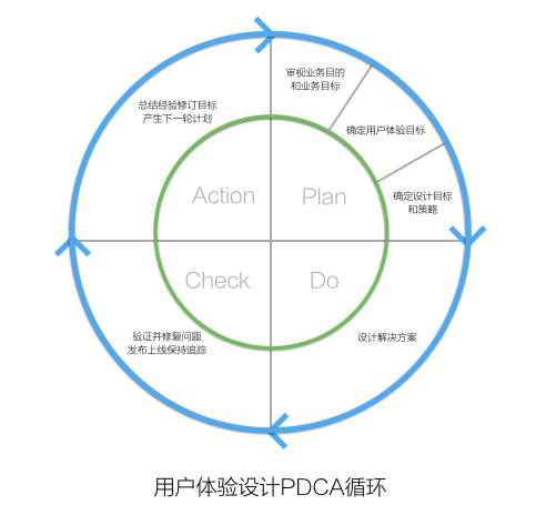 產(chǎn)品的商業(yè)化一定會(huì)破壞用戶體驗(yàn)嗎？