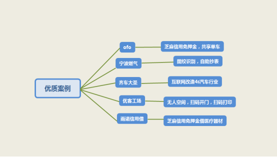 一張圖看懂支付寶小程序的生態(tài)布局！