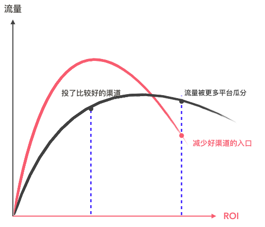 電商產(chǎn)品思考一：如何提升用戶的復(fù)購(gòu)率？