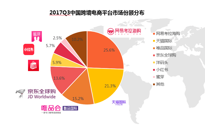 不到3年成第七大電商，考拉模式為什么能成功？