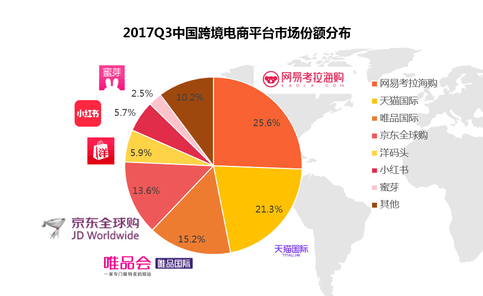 精選+高品質(zhì)+會(huì)員 網(wǎng)易考拉講了一個(gè)中國(guó)版Costco的故事