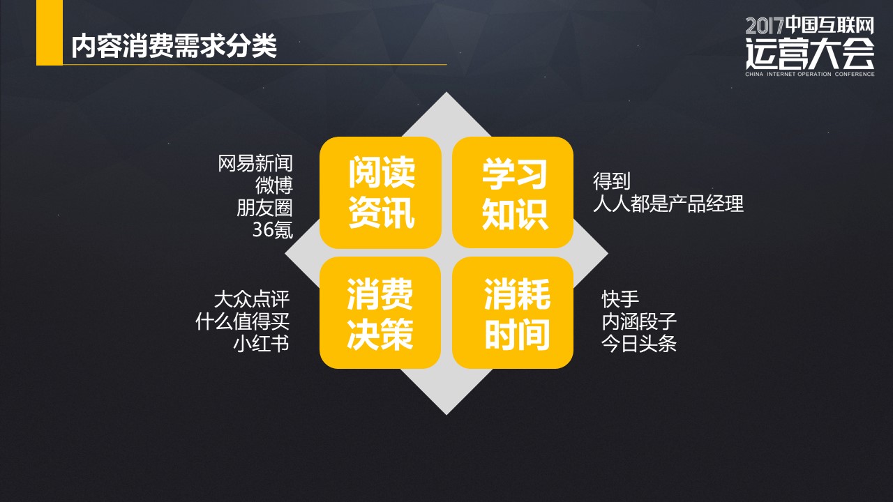 網(wǎng)易運(yùn)營總監(jiān)韓敘：內(nèi)容型產(chǎn)品的運(yùn)營思維