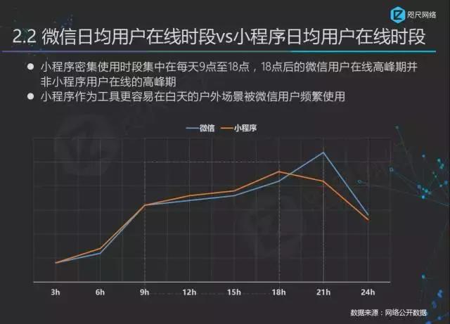 首份最權(quán)威小程序行業(yè)白皮書正式發(fā)布！