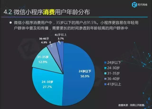 首份最權(quán)威小程序行業(yè)白皮書正式發(fā)布！