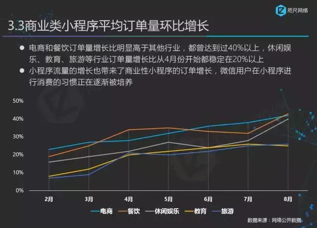 首份最權(quán)威小程序行業(yè)白皮書正式發(fā)布！