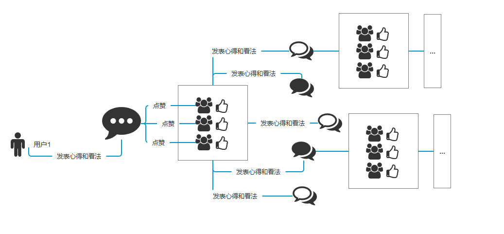 從網(wǎng)易云音樂的評論和bilibili彈幕，談用戶對認(rèn)同的需求