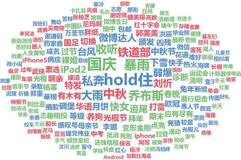 談?wù)勑抡緝?yōu)化應(yīng)該考慮哪些因素