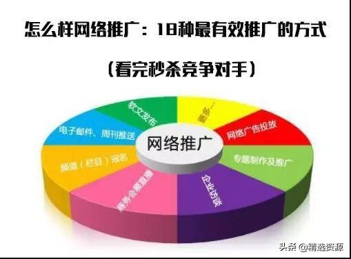 最新18種最有效網(wǎng)絡(luò)營銷方式