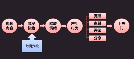 企業(yè)抖音營銷培訓2022年企業(yè)要如何做好抖音短視頻營銷？
